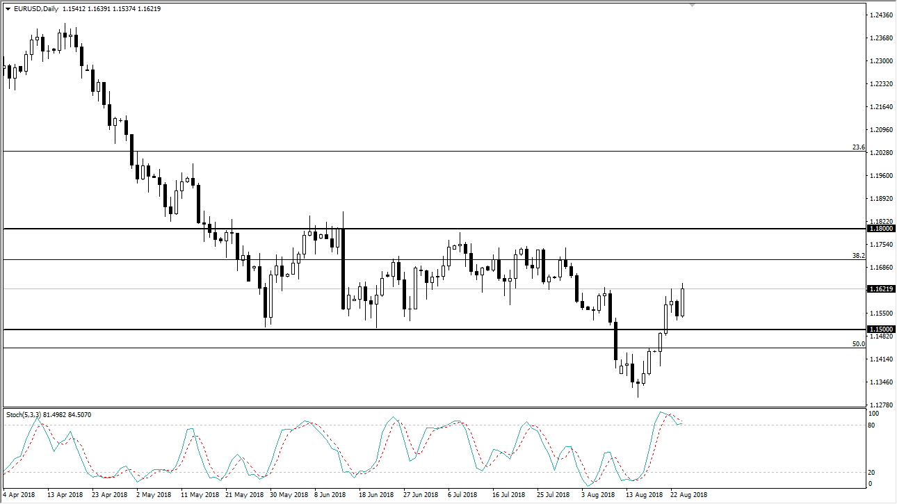 previsioni EUR/USD previsioni EUR/USD